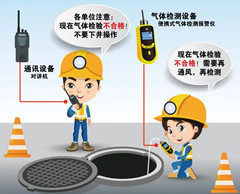 津南有限空间操作说明